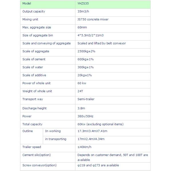 Mobile Concrete Mixing Plant/Mobile Mini Concrete Plant for Sale/Concrete Plant Price Supplier