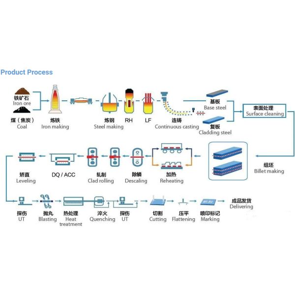 Plaque en acier résistant à l'usure de 1500 mm à 3500 mm Nm360 Plaque en acier de 8 mm d'épaisseur