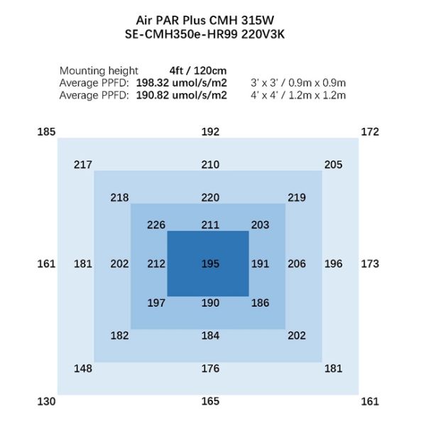 спектр 1.65a 5.3kg полный растет отражение Cmh 350w светов высокое