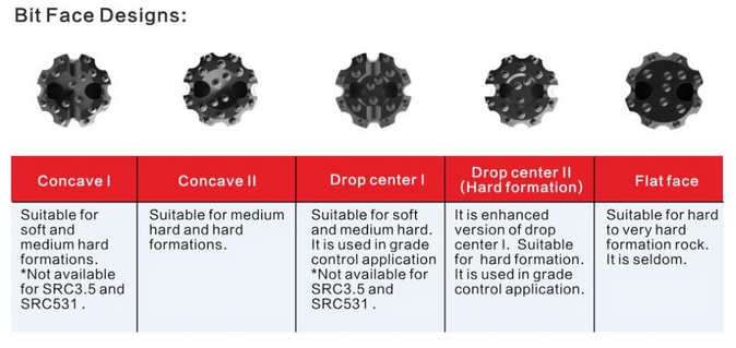 ISO Approved RC Drill Bit , Reverse Circulation Drill Bits For Water Well Drilling
