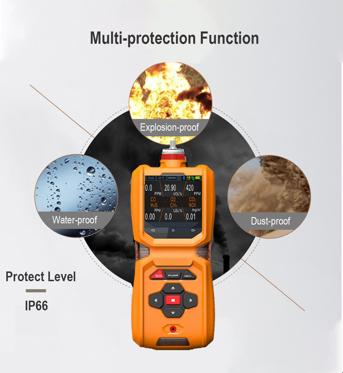 Цветовой экран Zetron MS600 портативный многогазовый детектор в режиме реального времени