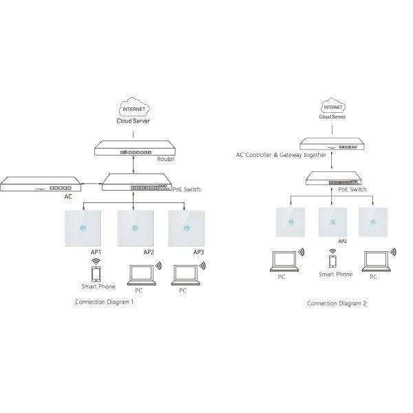 802.3af PoE In Wall Wireless Access Point OpenWRT Available Qualcomm Chipset