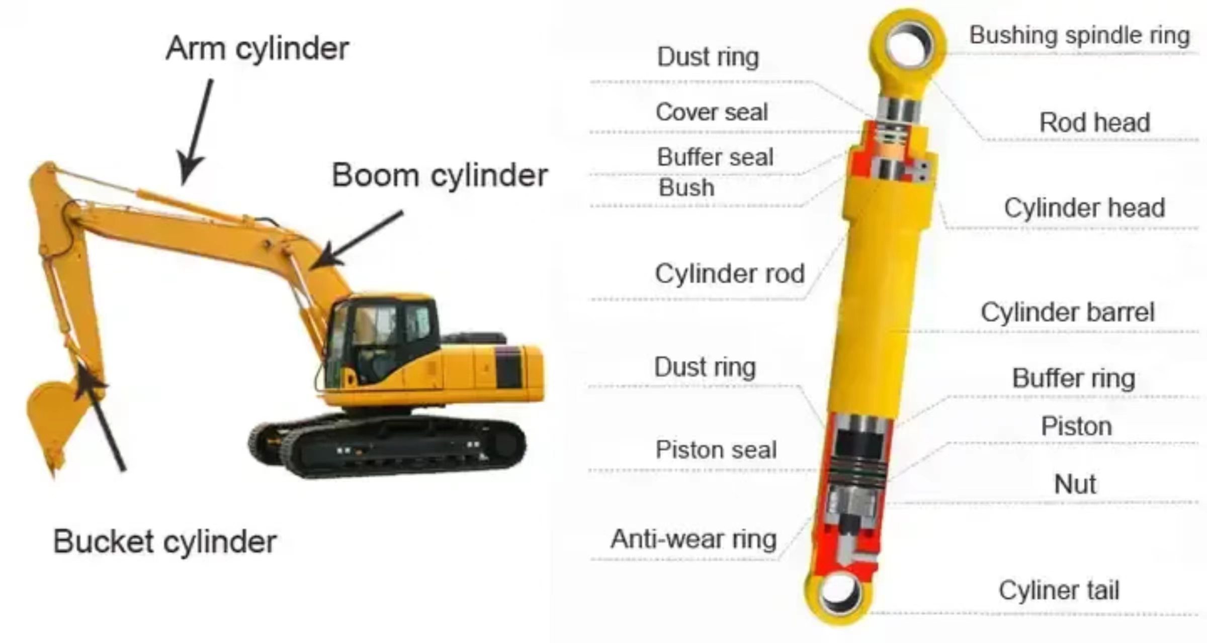 Sany SY215 Excavator Hydraulic Cylinder Excavator Boom Arm Bucket Wear Resistant