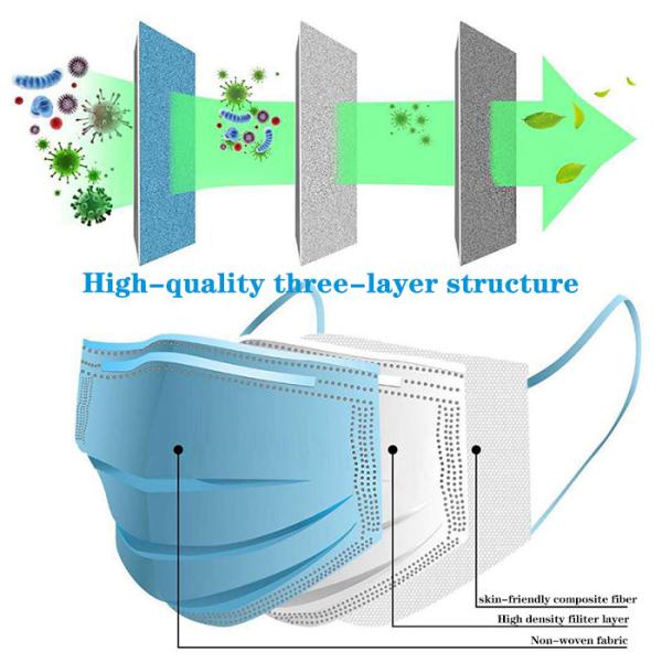 Air Pollution Mask Face Mascaras Medica 3 Ply Disposable Surgical Mask