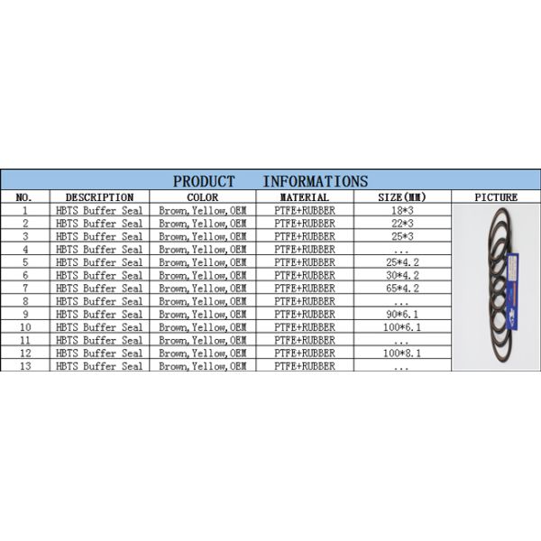 Кольцо буфера PTFE резиновое гидравлическое для ремонтных мастерских машинного оборудования