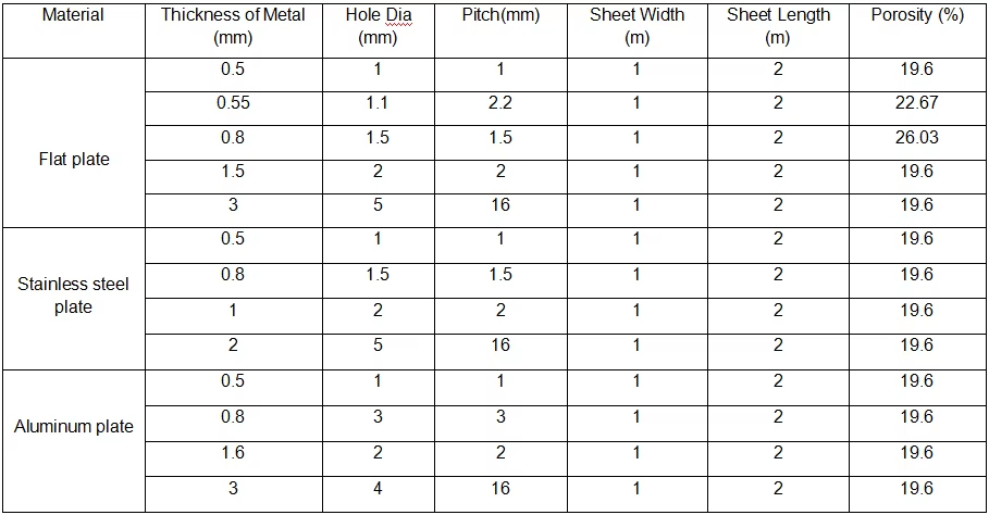 Stainless Steel Perforated Metal Mesh with Customized Hole Shape and 0.5mm-10mm Hole Size for Filtration and Screening
