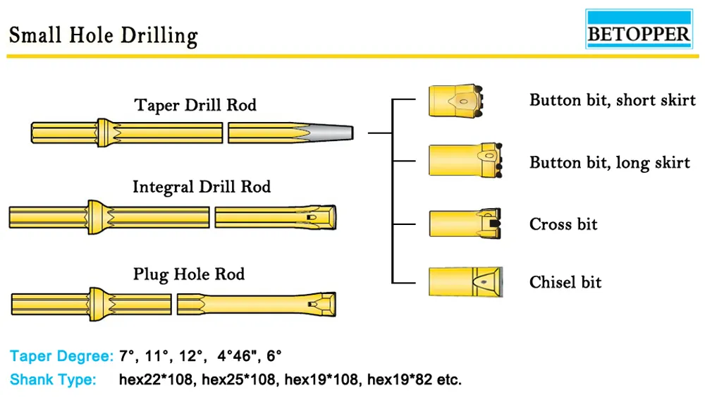 7 Degree 4 Carbide Tips Tapered Button Bit For Jack Hammer