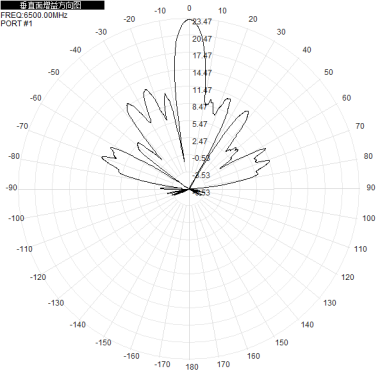 wifi6e 5.9-7.2G 5900-7125M dual-polarized 23dbi directional antenna 305x305x30mm