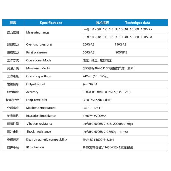 NS-P30 Series Double Redundancy Pressure Sensor