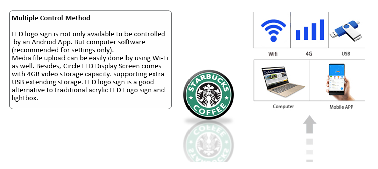 Бесшовный 1R1G1B круглый светодиодный дисплейный панель P4mm литой алюминий