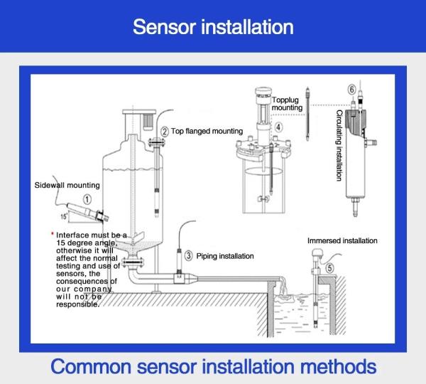 Industrial Hydroponic Water Analyzer with Manual/Automatic Temperature Compensation