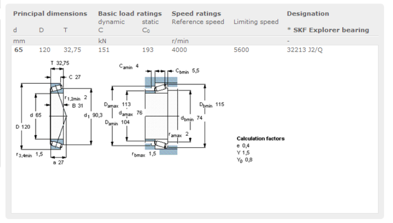 32213 J2/Q  Field Adjustable Tapered Roller Bearings for Industry