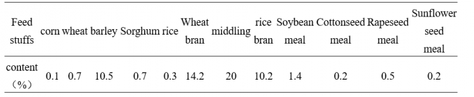 Habio Feed Grade Beta Glucanase 99% Purity Beta Glucanase Powder