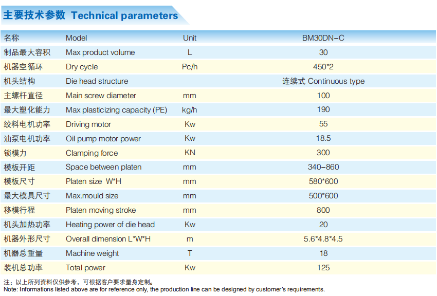 Вверх по дуя типу болторезному патрону машины дуновения структуры пластиковому отливая в форму непрерывному