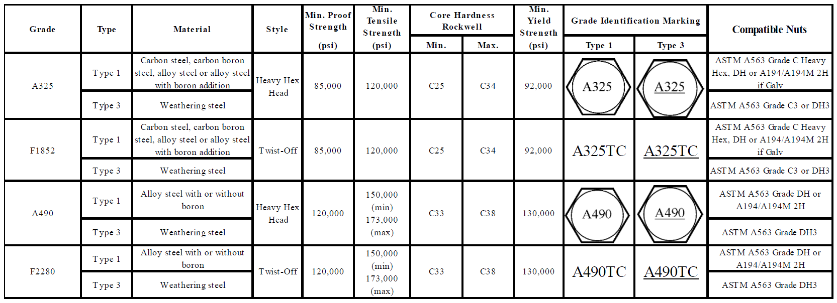 Structural Carbon Steel Hex Bolt ASTM F3125 / F3125M
