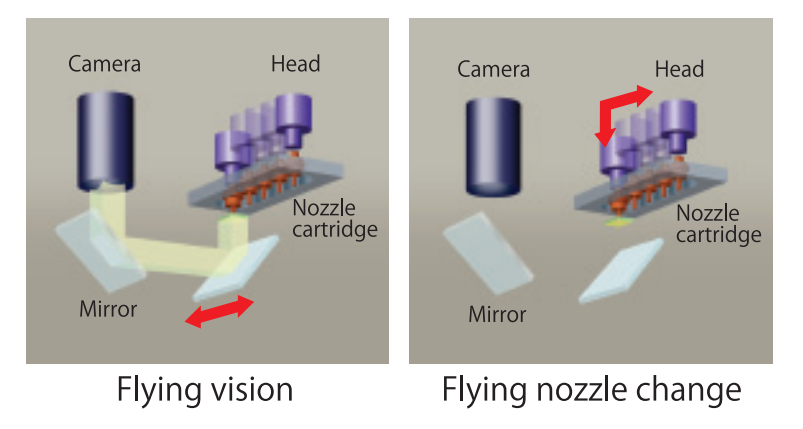 SMT Pick And Place Machines Sony SI-F209