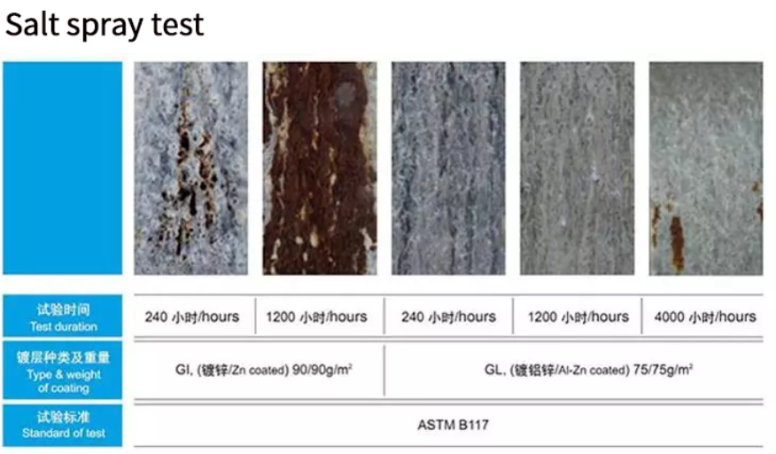 0.22x1219mm Hot Dipped G550 Aluzinc Steel Coil For Roofing Sheets