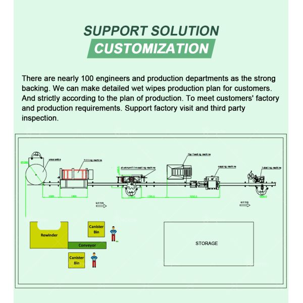 Customized CE Approved Canister Wet Wipes Production Machine Baby Wet Tissue Making Equipment
