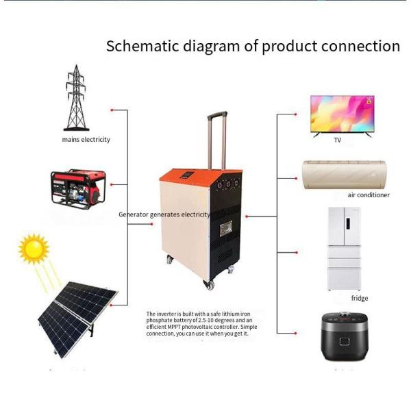 Mobile Portable Lithium Battery Pack Camping 500W 600W 1000W 2000W 3000W