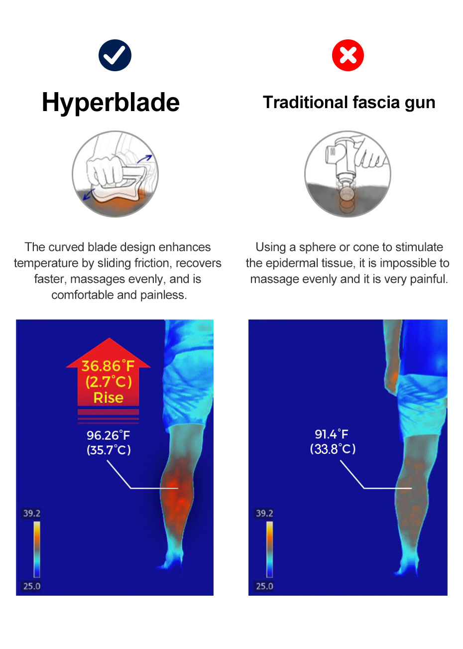 Микро- настоящая мышца EMS ослабляет Massager NMES Hyperblade