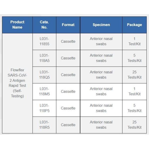 Носовые набор TGA испытания собственной личности Flowflex SARS-CoV-2 теста Covid 19 образца быстрый