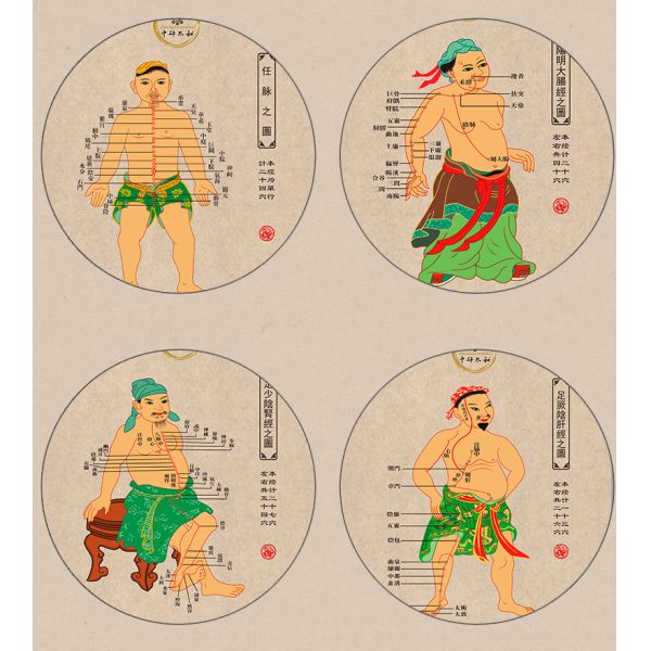Traditional Fourteen Meridians Acupuncture Diagram Wall Chart 60*130cm