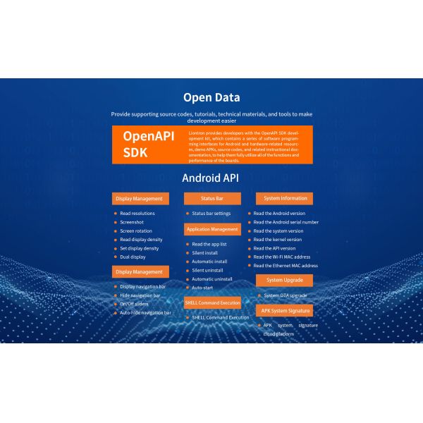 C4 Smart Minicomputer Board Совместимая и взаимозаменяемая между моделями C0/C3/C4