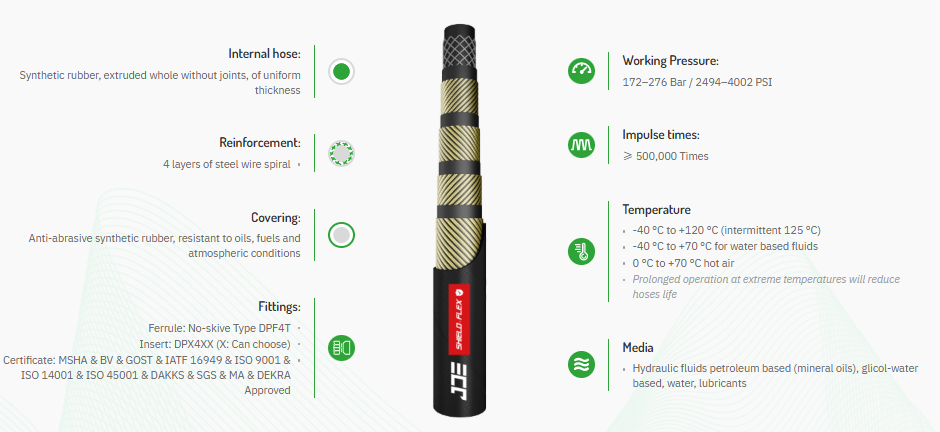 SAE J517 R12 Standard Hose Wire Spiral Hydraulic Hose 4 Layer
