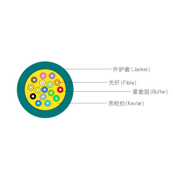 GJFJV-24B1 Все диэлектрическая структура MFC многоволоконный оптический кабель для сетей