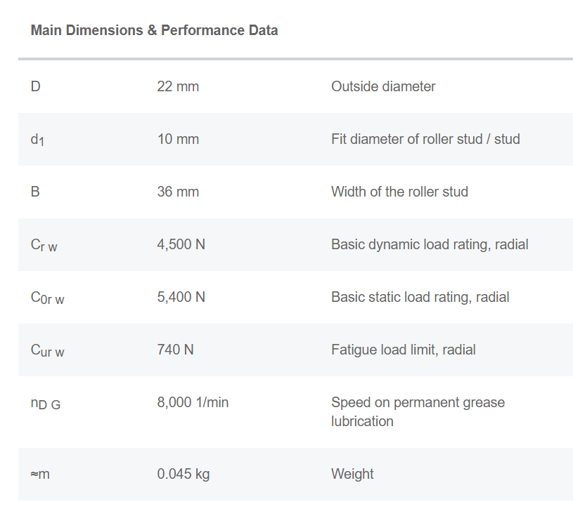 INA Cam Follower ,  Track Roller Bearing  KR22-PP-A  , KR22-PP ,  KRV22-PP-A