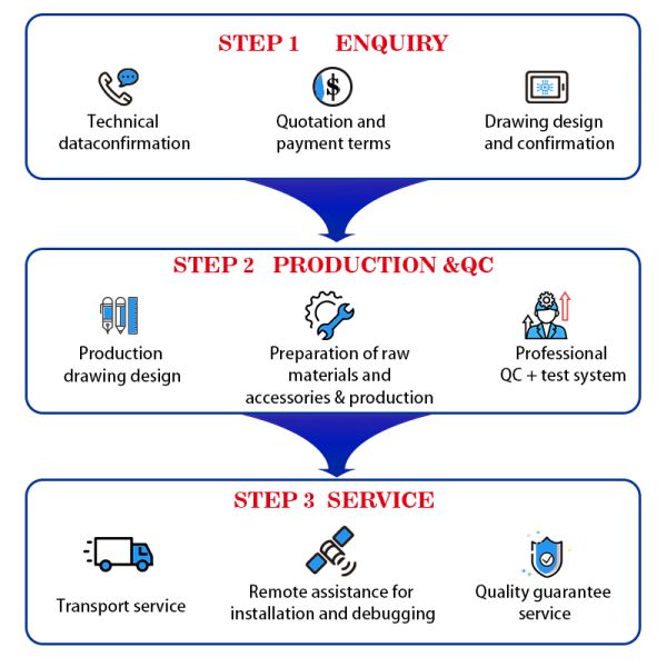 Inverter Boost Integrated Power Cabin | 500kVA–3MVA Solar Power Station Solution