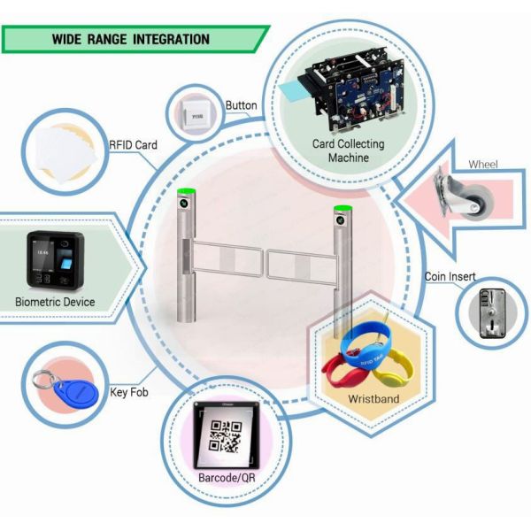 Mansion DC Motor Swing Barriers Turnstiles 900mm Lane Card Controlled Wing Gates Board