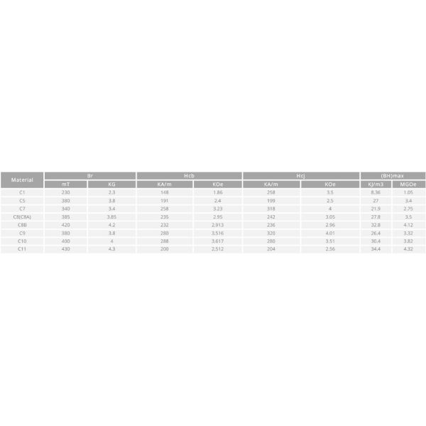 ISO9001 2000 Certified C8 6x4x1