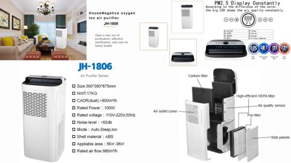 Homefish Grande cobertura Purificador múltiplo Purificador de ar HEPA Filtros de carbono LED Display de qualidade do ar Purificador de saída lateral duplo