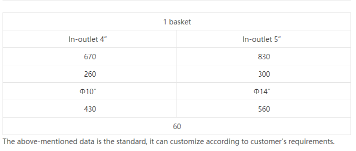 Large flow Stainless Steel Basket Strainer SS304 / SS316L Basket Filter Housing