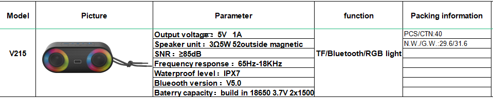 Orador impermeável de Bluetooth da luz de USB RGB, OEM sem fio de Mini Speakers