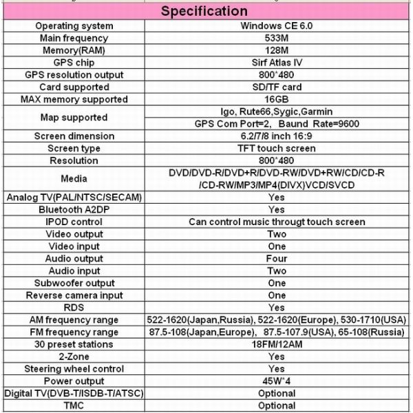 Autoradio DVD video for Kia K3 (2011-2012) with audio GPS navi speaker player OCB-8047