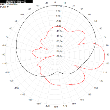 380 - 450M 11dbi dual-polarized directional antenna ±45° base station sector antenna