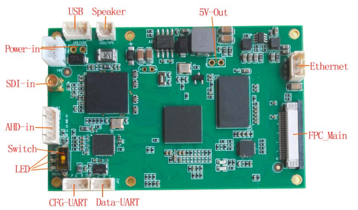Размера задержки AES256 передатчика QPSK FHD SDI CVBS 200-2700MHz модуля COFDM OEM вес видео- низкого мини низкий