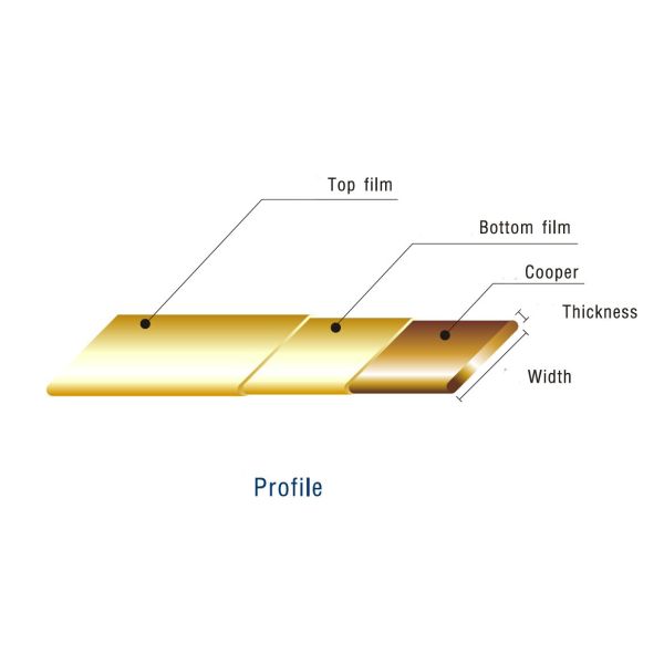 электрического двигателя медной проволоки толщины 0.80mm провод ISO14001 прямоугольного обматывая
