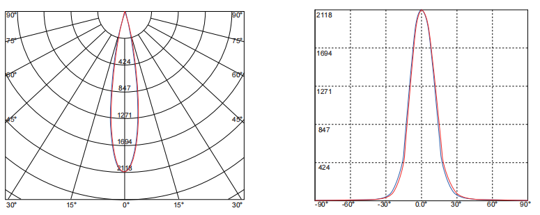 Luz de control inteligente TIR Lente óptica VA 24 grados para luz exterior interior