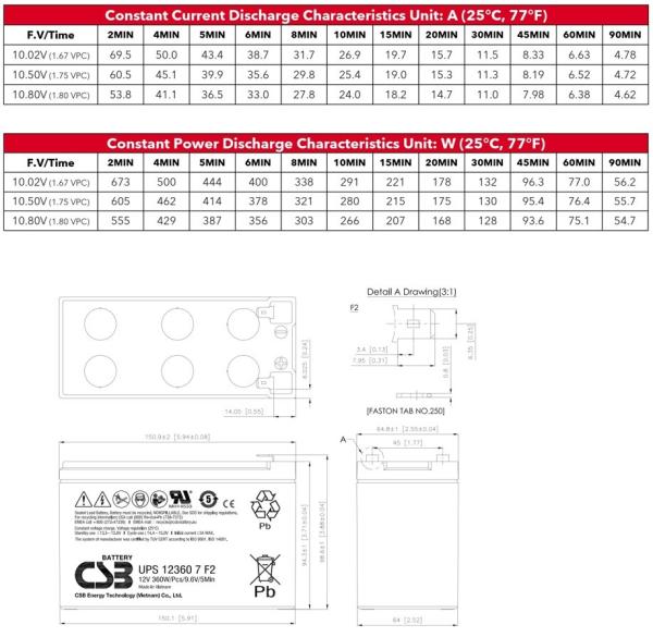 CSB Battery UPS12460 12V 460W Maintenance-Free Valve Regulated Lead Acid Battery for UPS Data Center