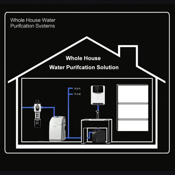 Whole House Water Pre Filter 40 Micron Stainless Steel Automatic Backwash