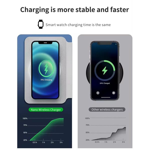 3 in 1 Wireless Charger Station for Mobile Phone , Foldable 15W Magnetic Charger 2024