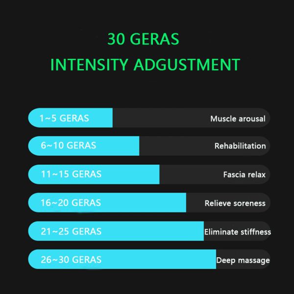 Ручной массажер для мышц всего тела Черный массажер для глубоких тканей CE