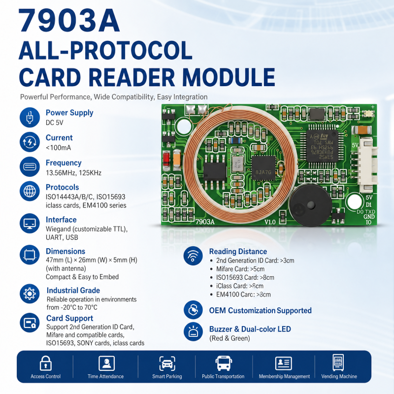 JP-7903A1 Compact Size Multi-protocol RFID Reader Module DC5V 13.56MHz 125KHz Wiegand UART USB Support Second Generation ID Card iClass EM4100 OEM Customizable