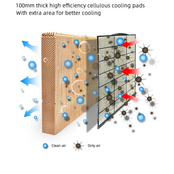 100mm 150mm Thickness Cooler Filter Pads Cooling Pads For Poultry Houses