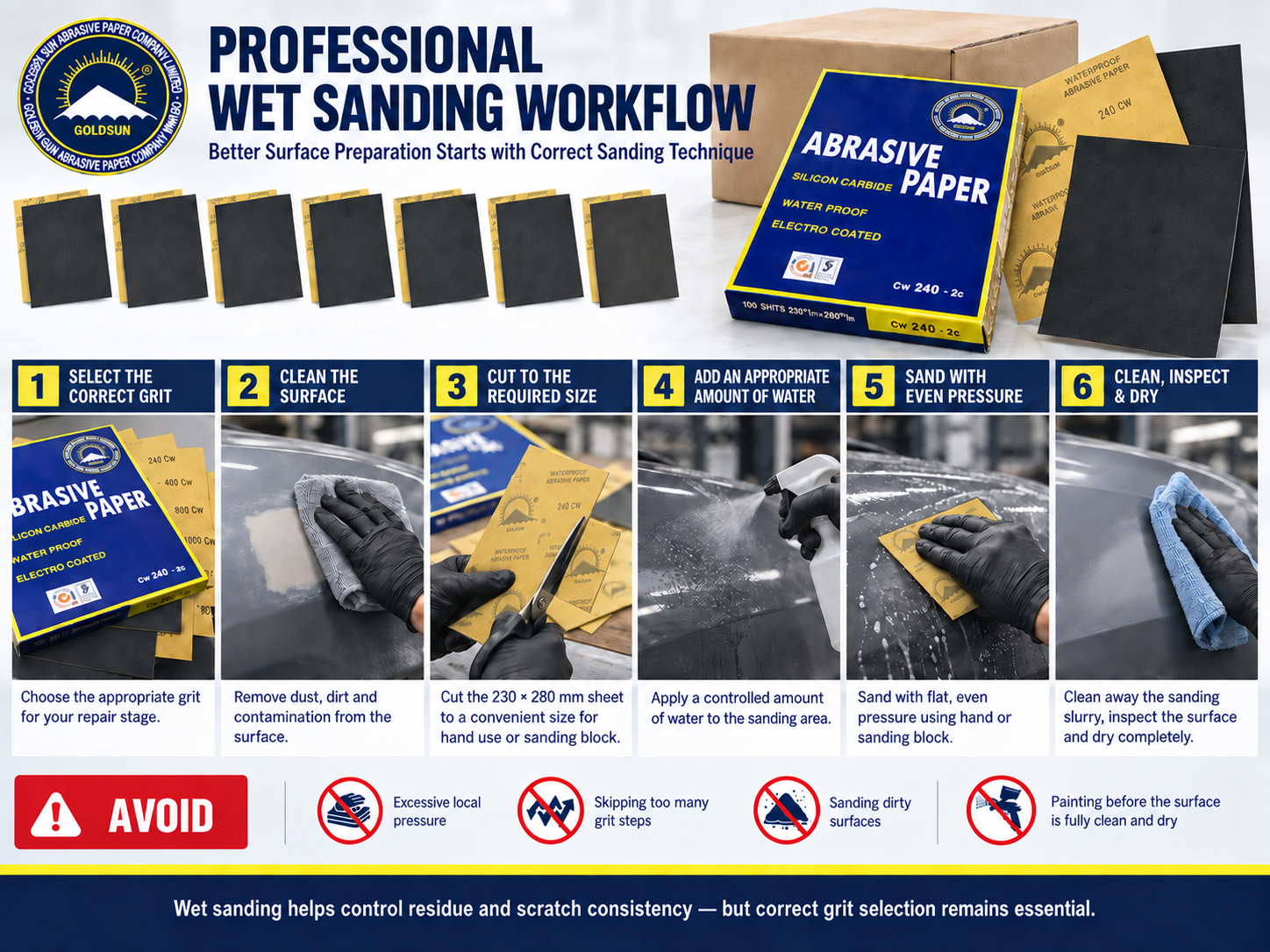 GOLDSUN Waterproof Sandpaper 60#–2000# Silicon Carbide Wet and Dry Automotive Sanding Paper