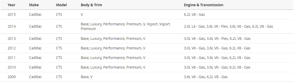 1×Rear Left Fit 2009-2015 Cadillac CTS Air Suspension Shock Absorber 25849149