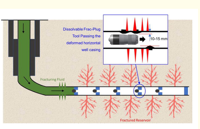 Растворимые мостовые розетки при бурении нефти свыше 250 МПа